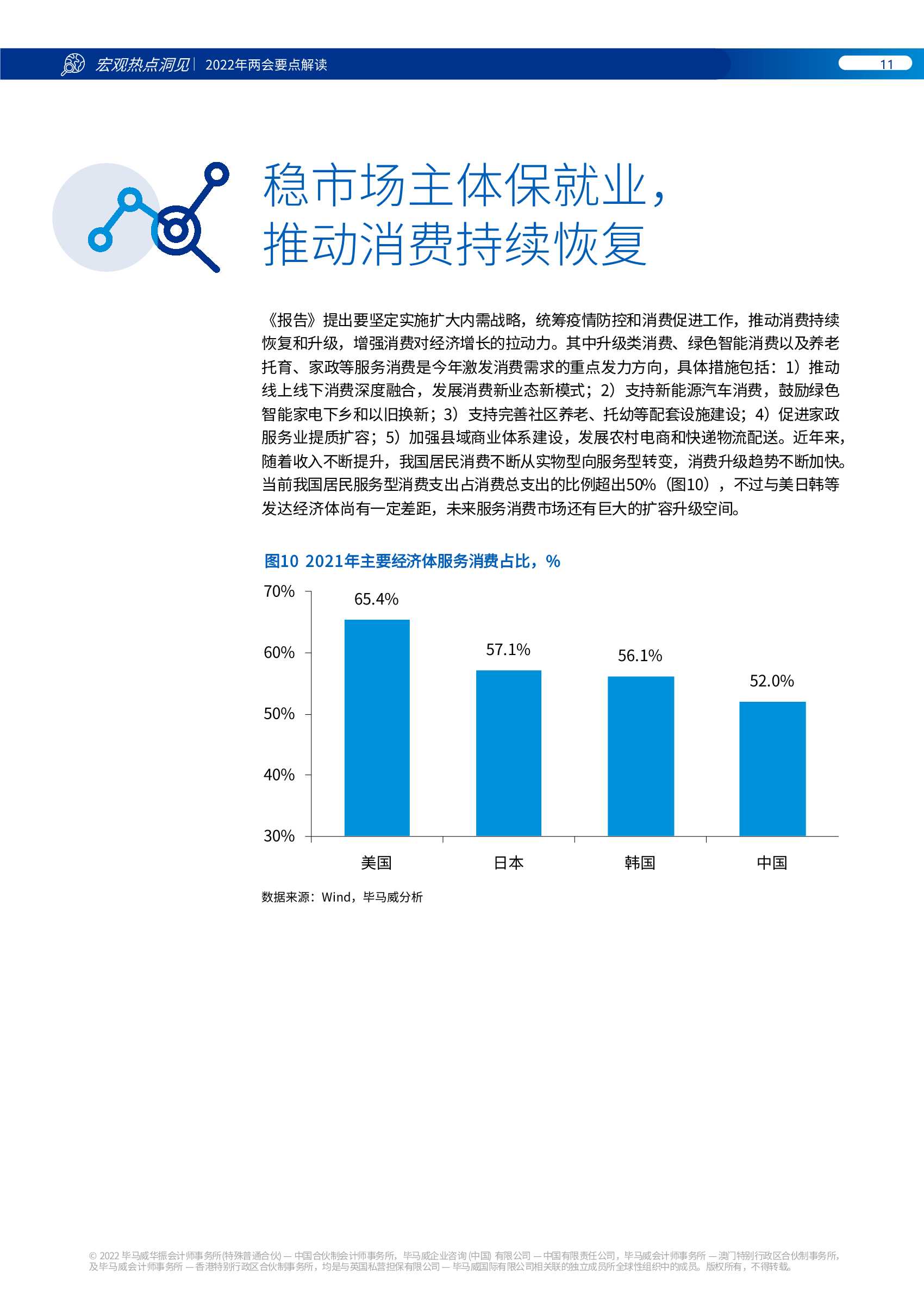 毕马威KPMG：2022年两会要点解读