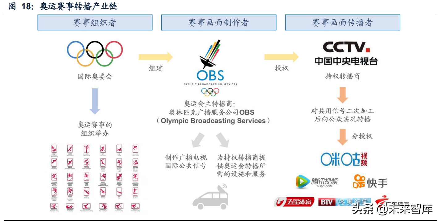 英超比分直播的服务哪里好(传媒行业之咪咕视频专题研究：体育直播引领，多元化内容有待提升)