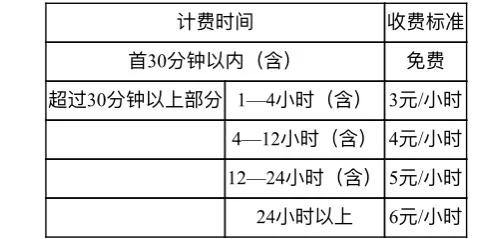 划分三类区域，差别化收费主！泉州中心市区停车收费 3月1日起执行新标准