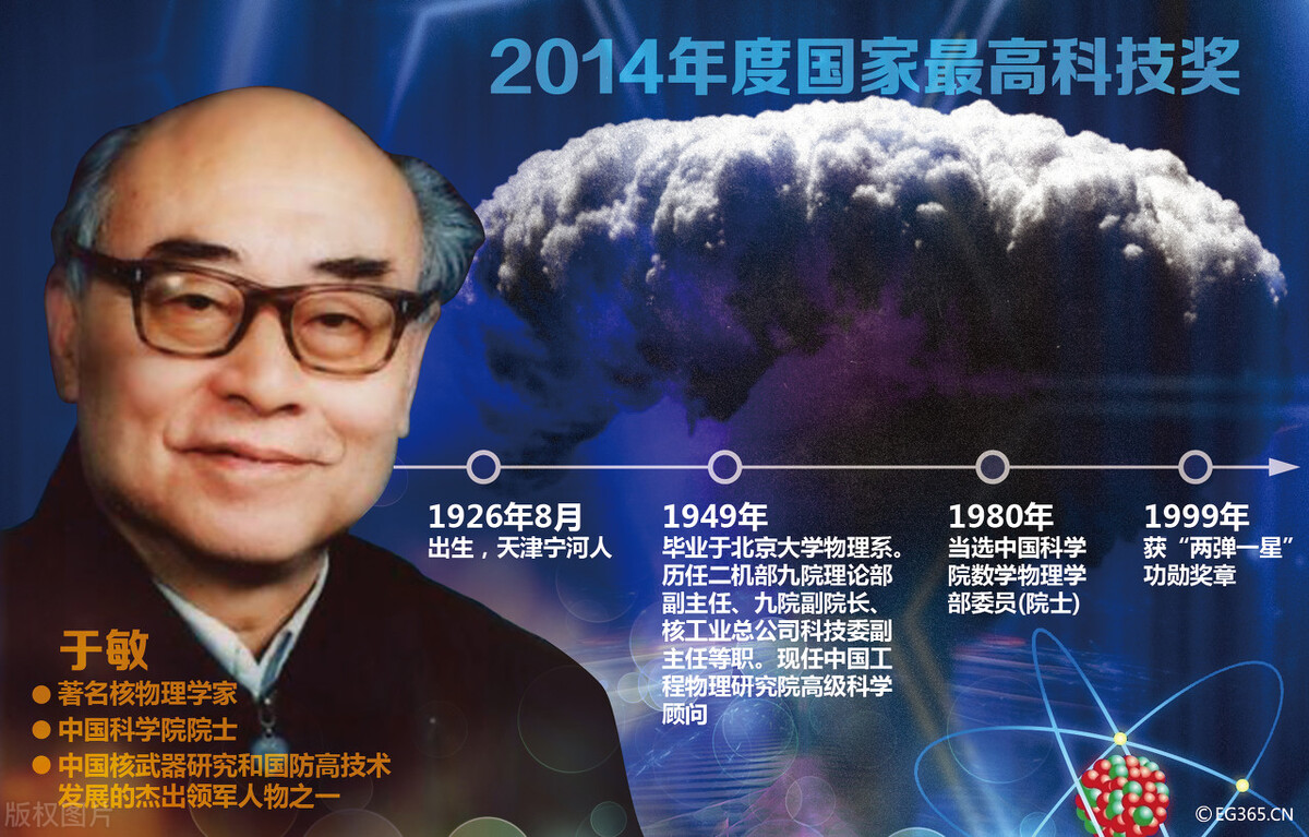中国十大科技之父(世界一流水平的中国10大顶尖科学家)