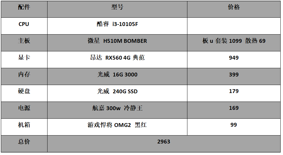 2022年游戏/设计组装电脑配置清单推荐