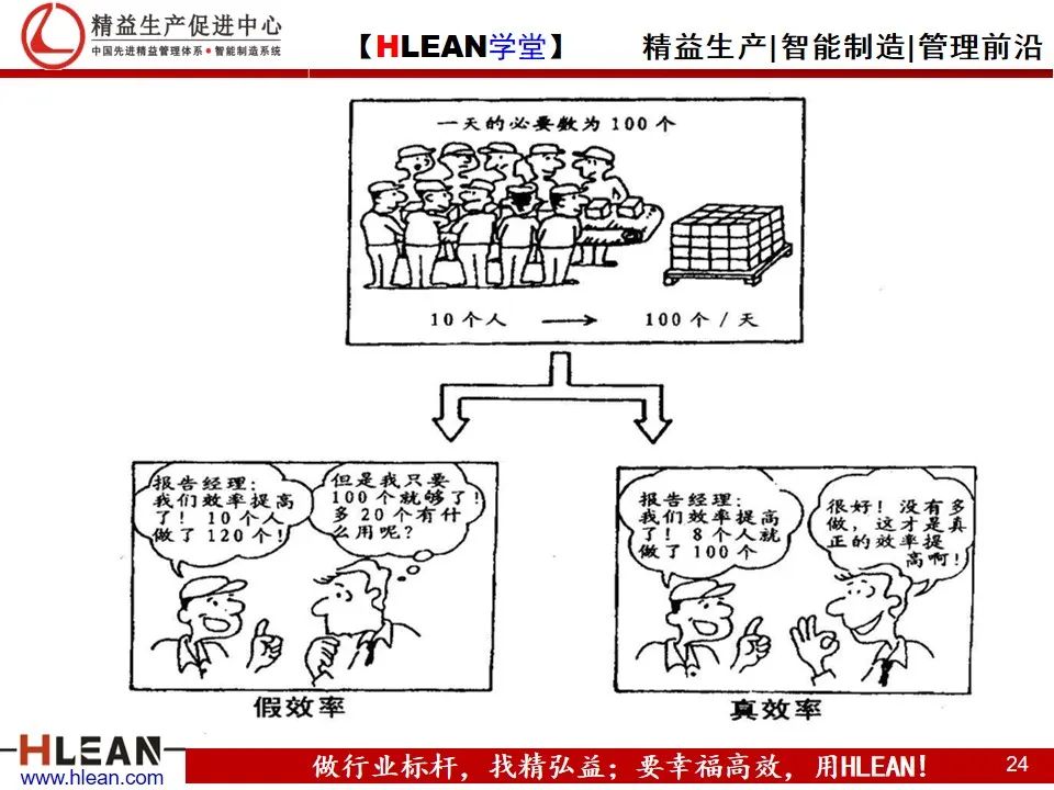 「精益學堂」精益生產——漫畫集
