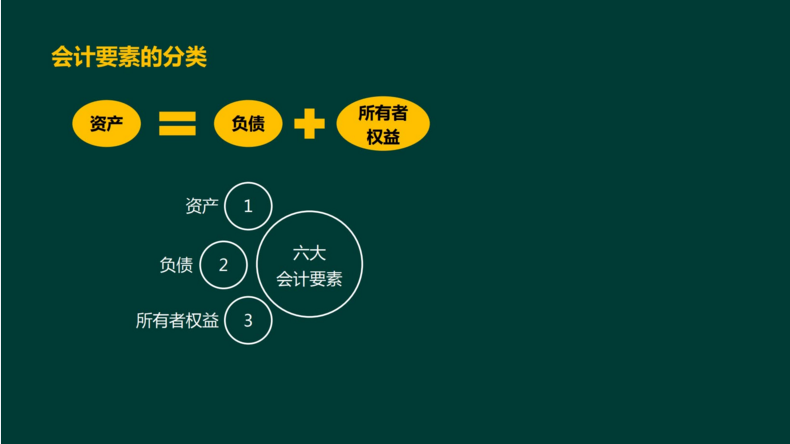 零起点如何学习出纳？不懂的别担心！这里有资深老师的经验总结