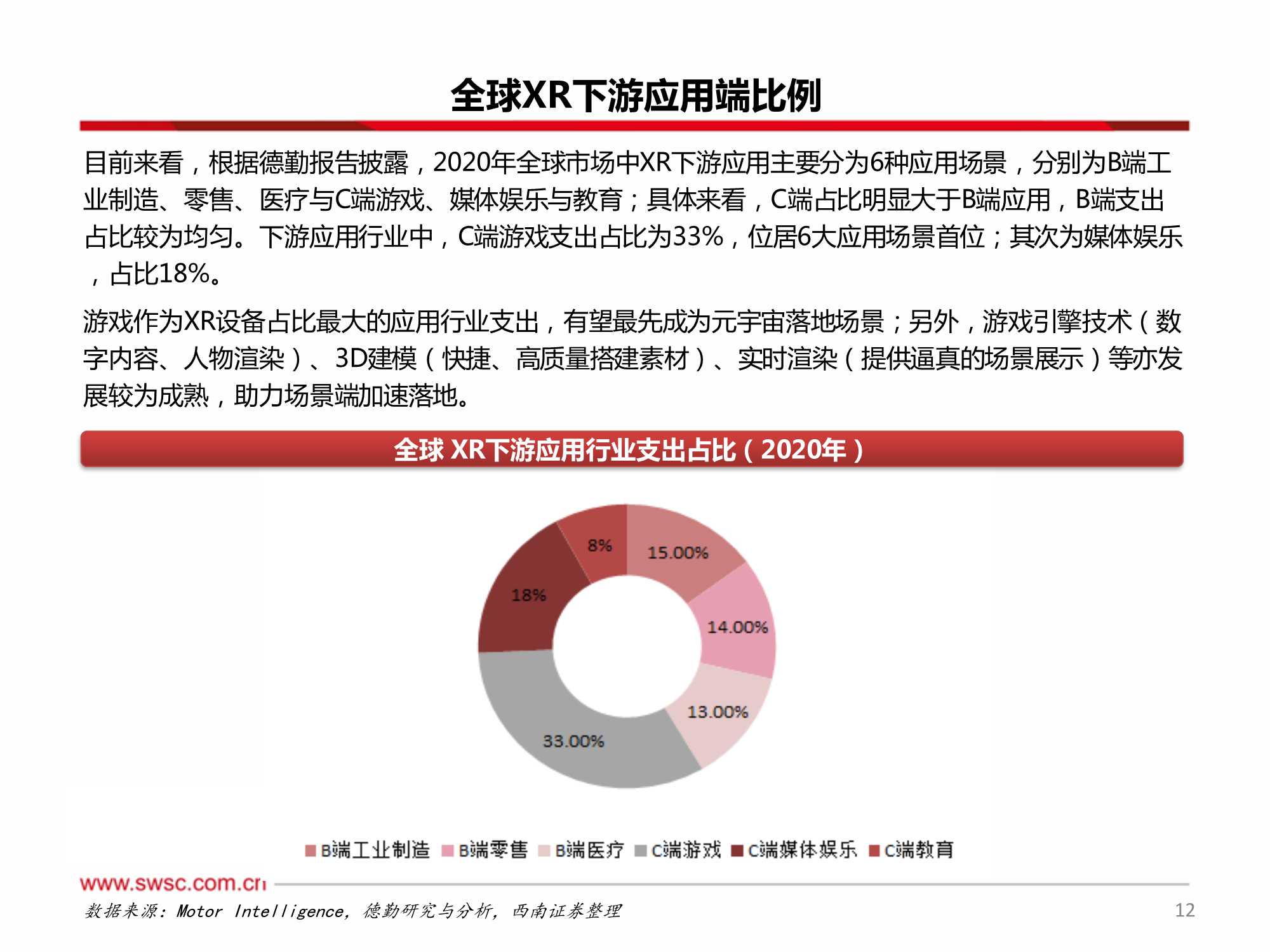 把握元宇宙科技主线，关注内容生态端布局（报告）