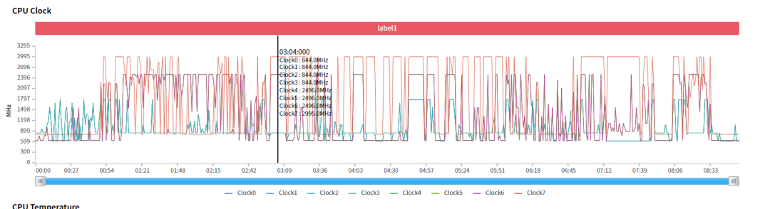 iQOO 9 Pro测评：驯龙高手，当之无愧