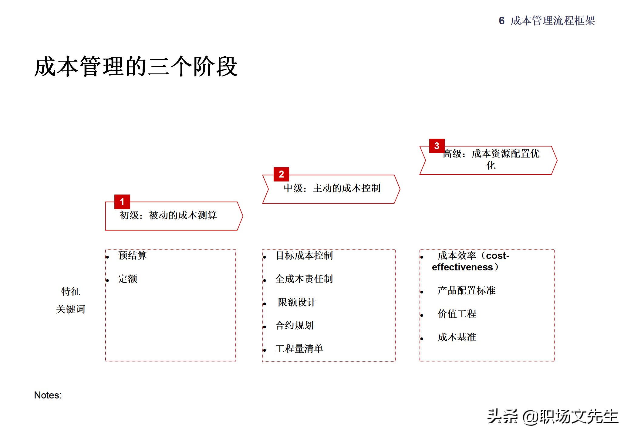 集团企业管控模式框架，117页集团管控模式、组织结构与流程框架