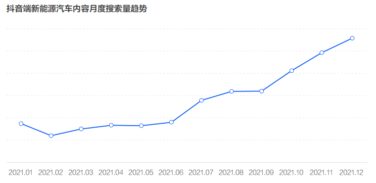 《2022中国新能源汽车发展趋势白皮书》发布