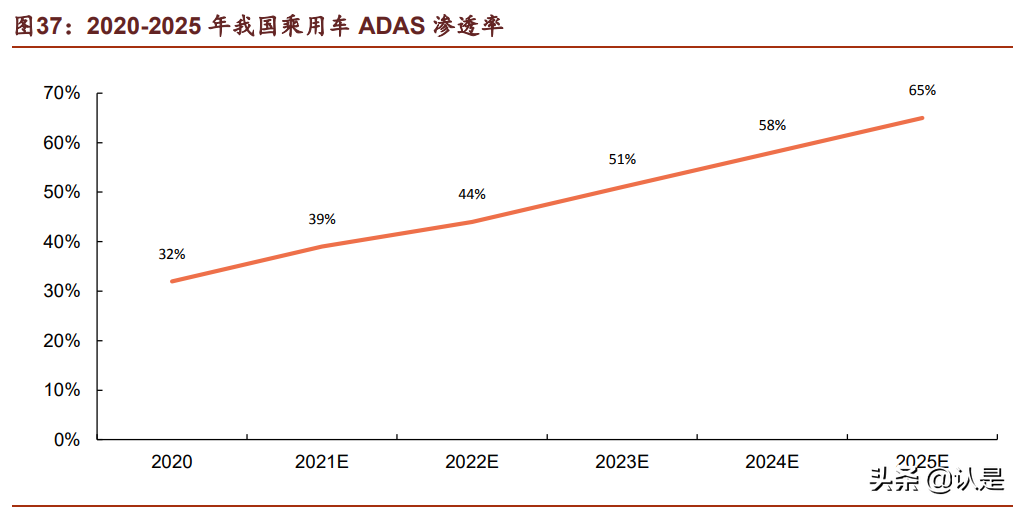 汽车电子行业之德赛西威深度研究