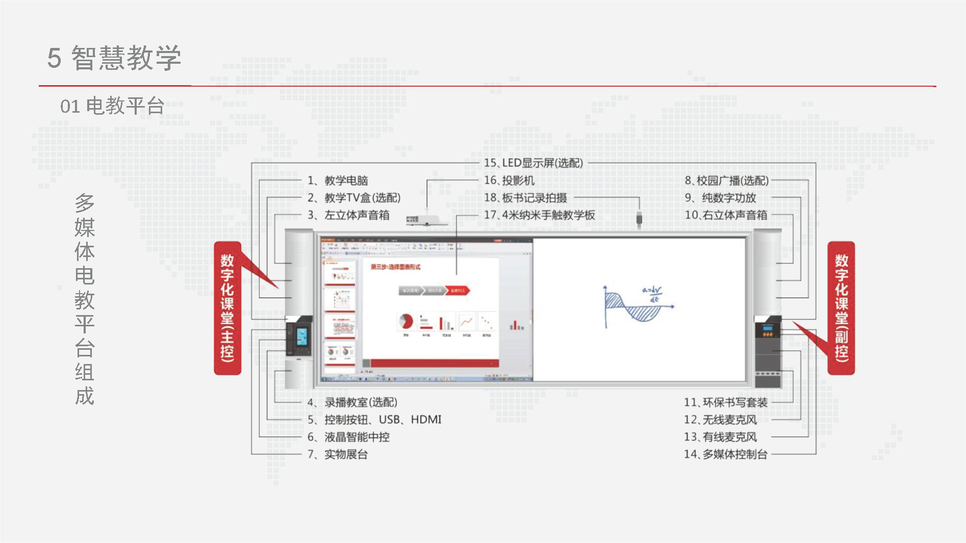 智慧校园信息化总体设计方案-基础设施、云平台、教学、日常生活