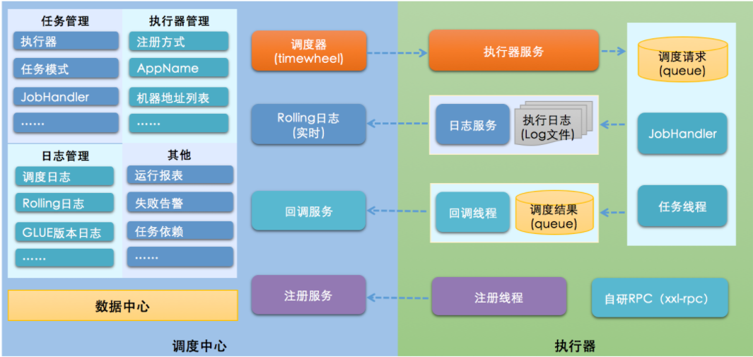 分布式调度平台XXL-JOB 极简入门