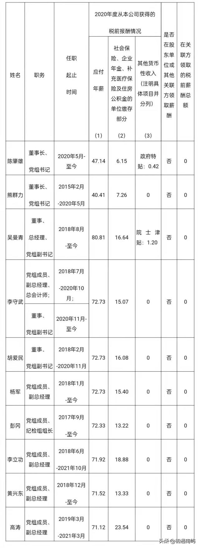 中国央企高管年薪有多少钱工资？(国家公布央企负责人薪酬)