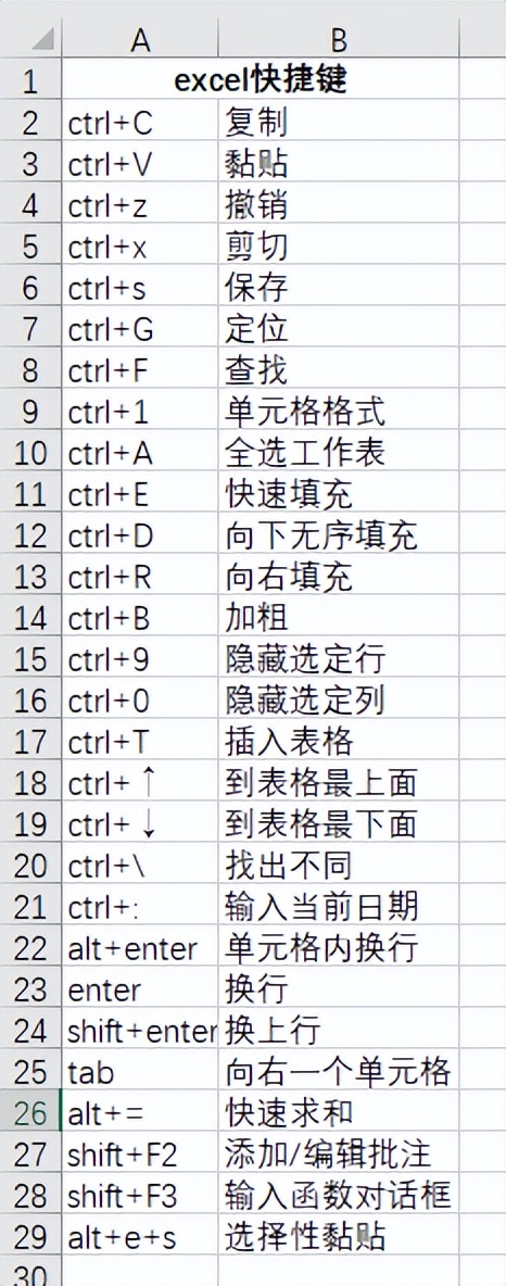 最全的Word、Excel、PS、Windows、PPT常用快捷键，快收藏