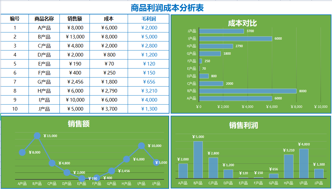 成本核算分析能有多简单？用这23张表就能轻松搞定，省时省力
