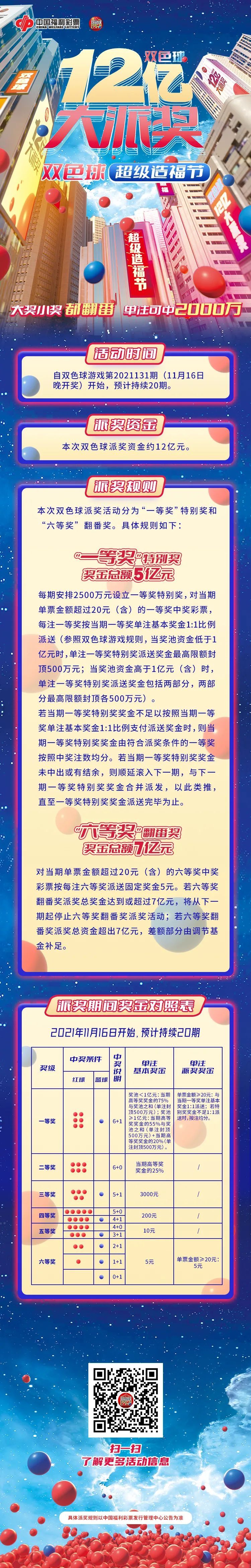 双色球12亿派奖来啦！超级回馈惊喜多