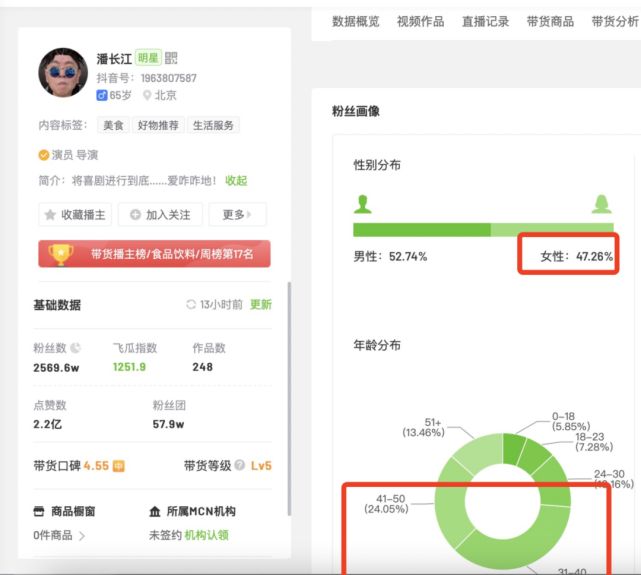 潘子，酒类直播水深，你把握不住