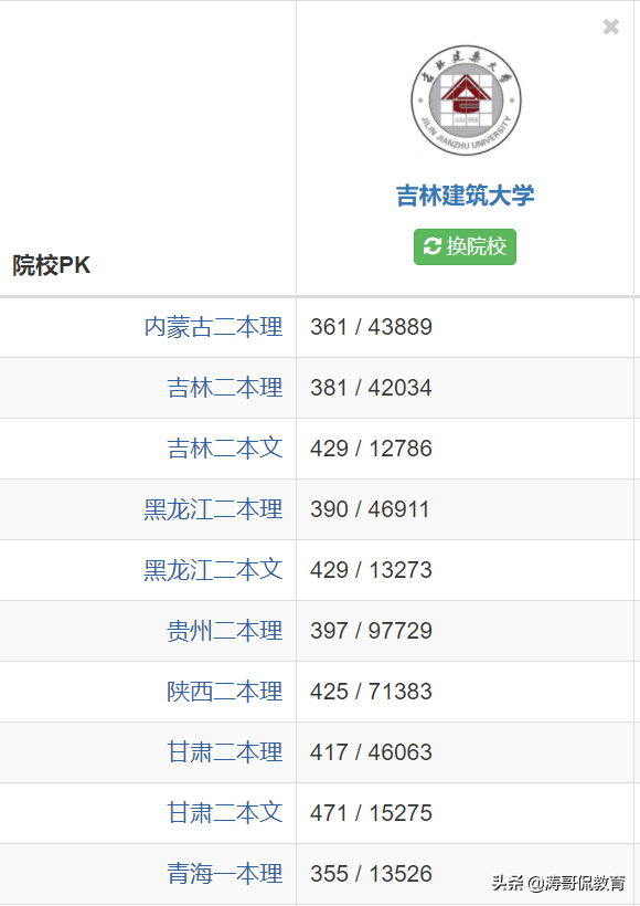 普通人家的普通孩子，想学土木类专业，吉林建筑大学怎么样？