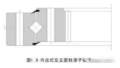 精密轉盤軸承基礎知識