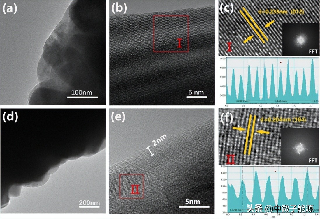 中科院物理所吴凡、李泓团队硫化物全固态电池正极材料进展