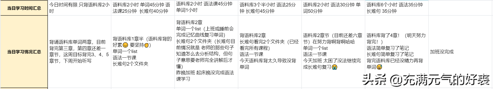 考到雅思7分，我需要花多久时间？