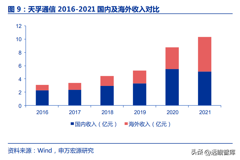 深耕行业十七载，天孚通信：“光引擎+激光雷达”打造成长第二极