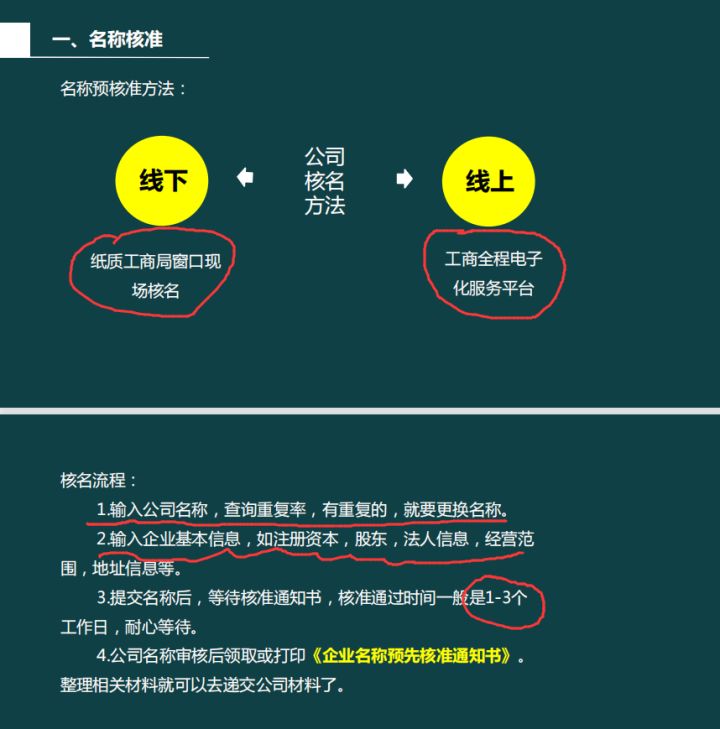 工商执照注册,工商执照注册网上怎么申请