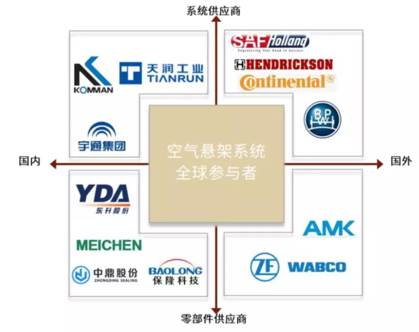 汽车零部件里出宝藏,小而美的赛道,大而甜的机会