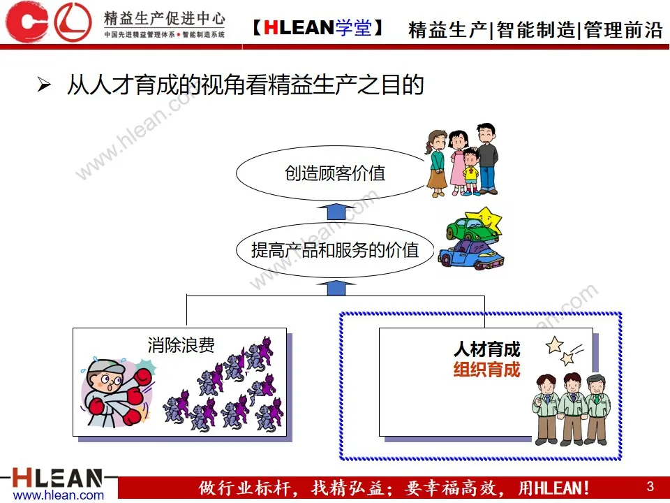 「精益学堂」精益班组管理实战