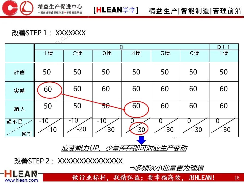 超详细的丰田KANBAN介绍