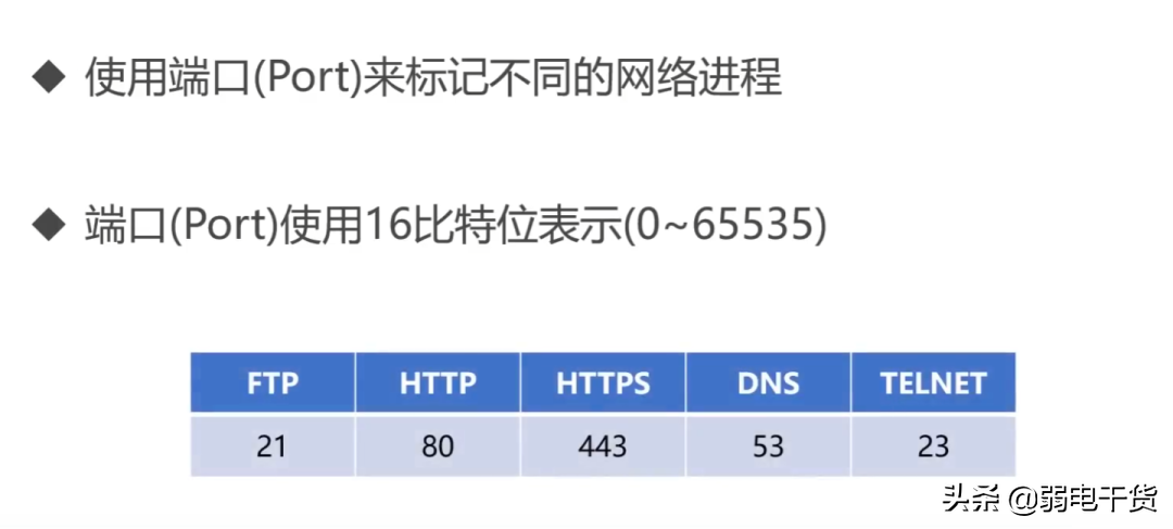 计算机系统弱电网络知识点全面总结（完整版）