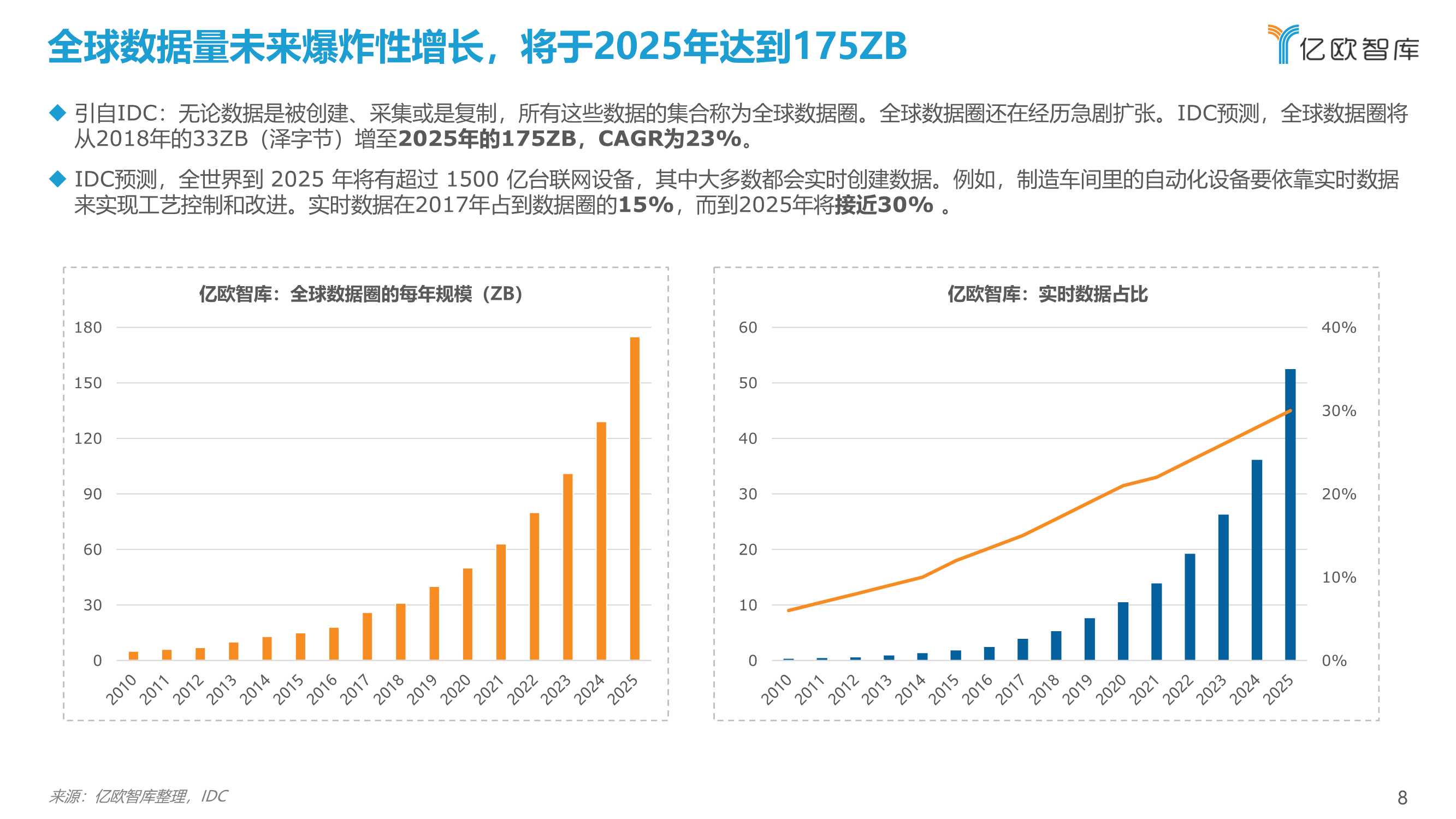 2021工业实时数据库行业白皮书
