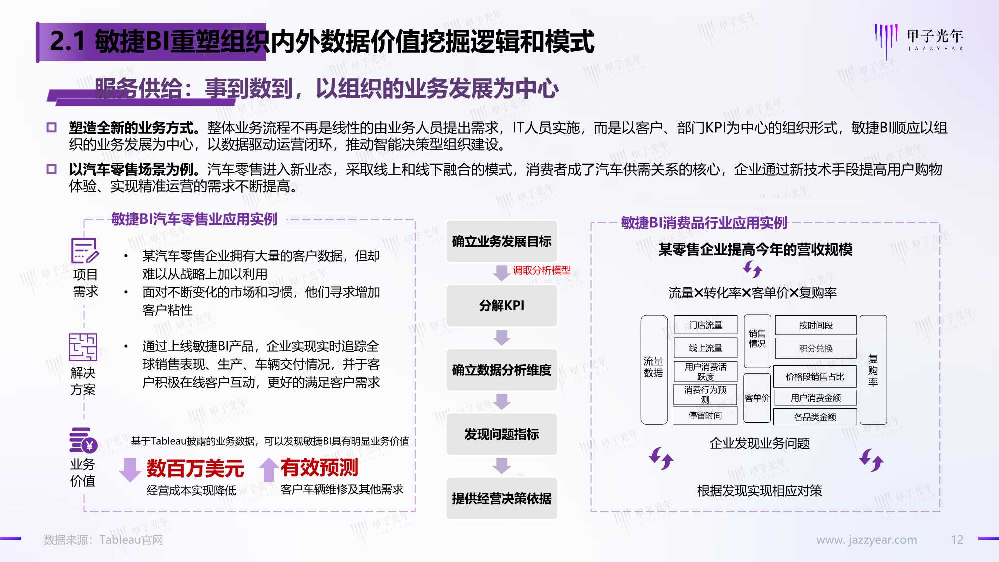 数据智能时代的敏捷BI：享受数据的无限价值（甲子光年）