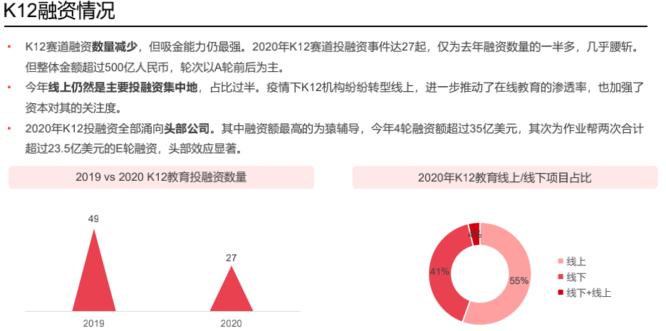 从双减政策看新商机 ALP | Avid Learning Partner 官方考培伙伴招募
