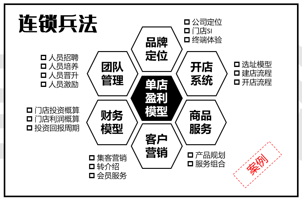 经营10家与100家门店有什么区别？如何打造单店盈利模型