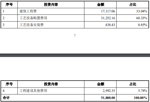 中国航发红林航空动力控制产品产能提升项目可行性研究报告