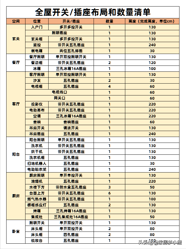 吐血整理的装修全流程，从开工前到入住，看完不踩坑