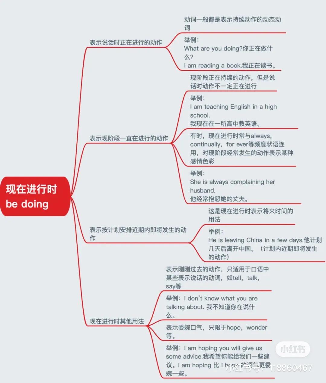 常见的八种时态思维导图