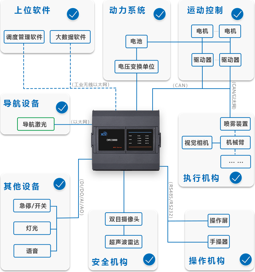 移動機器人走向抗疫前線——科聰整體解決方案助力智能防疫