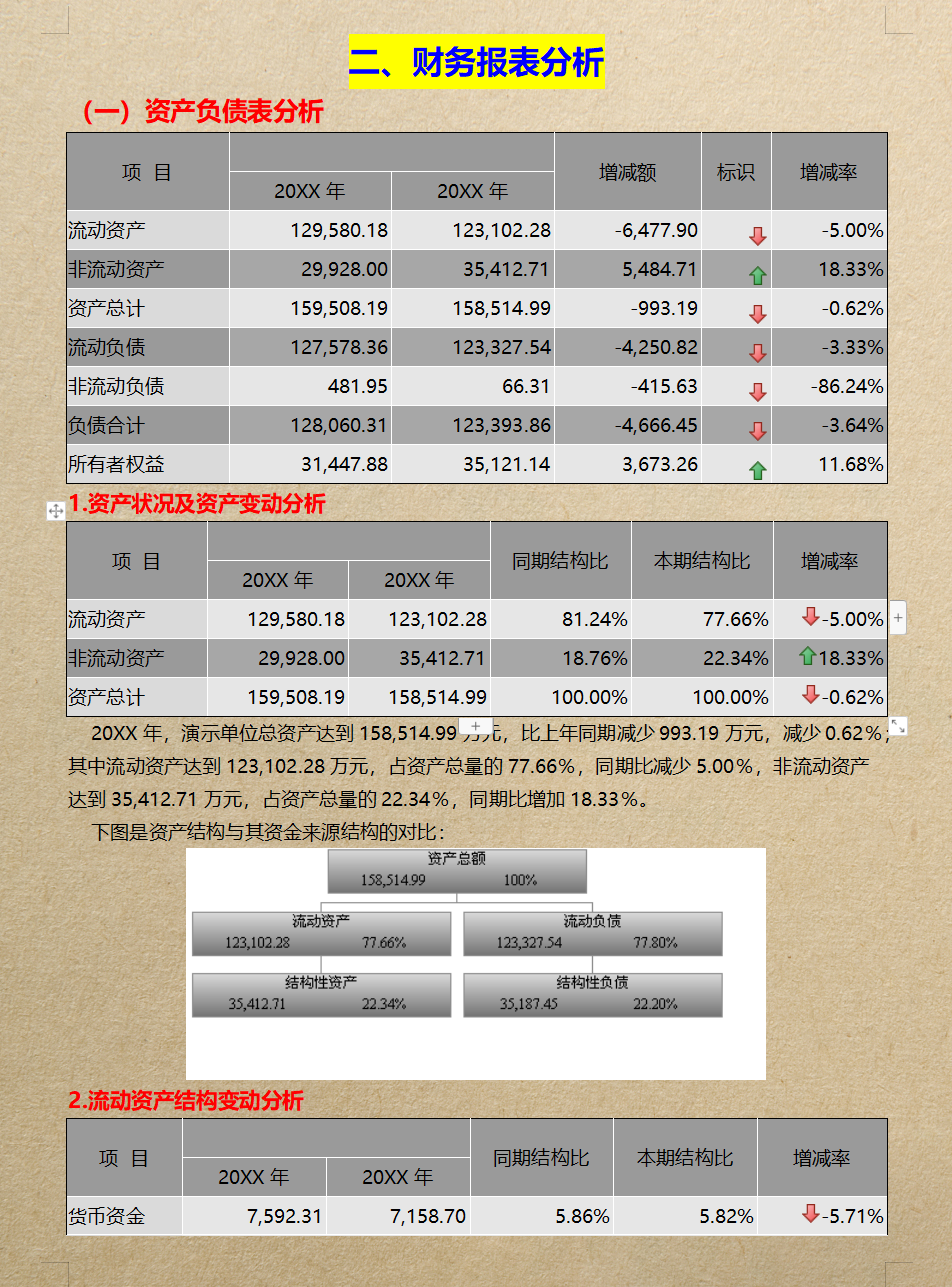 看完28岁财务经理的企业财务分析报告，感慨年薪50万不是没有道理