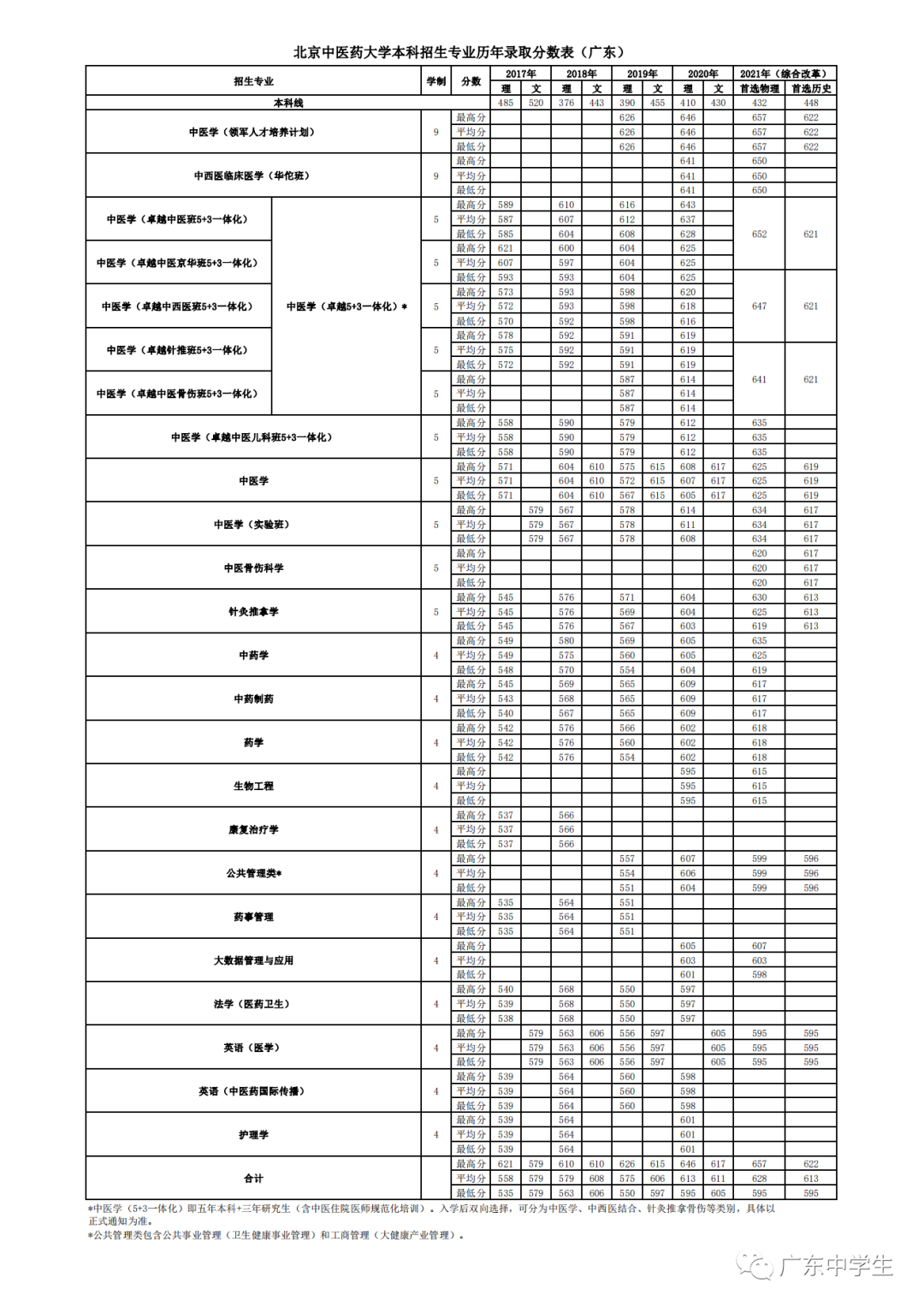 难度不输985！这18所大学，2022高考生看到都摇头