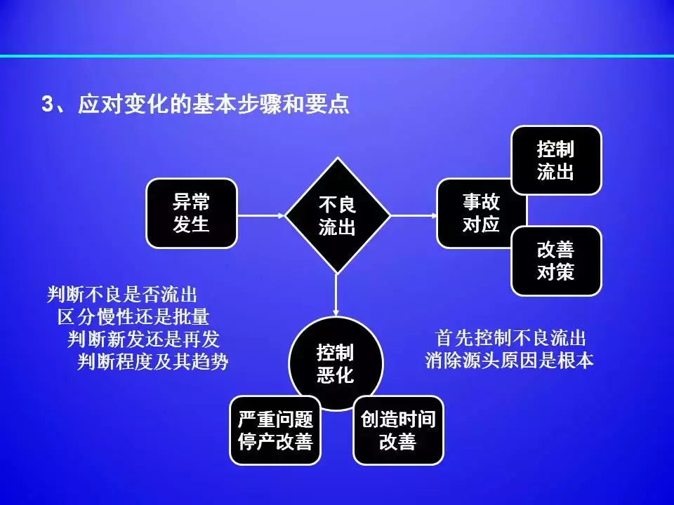 超棒PPT解讀精益生產標準化