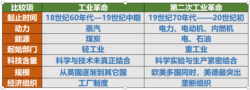 奥运会的哪些方面可以写成教案(教学设计：高中历史——影响世界的工业革命)