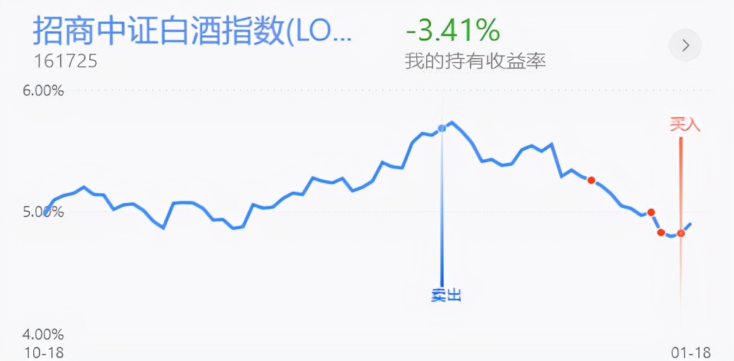 策略：新能源半导体医药再度调整，该如何操作？