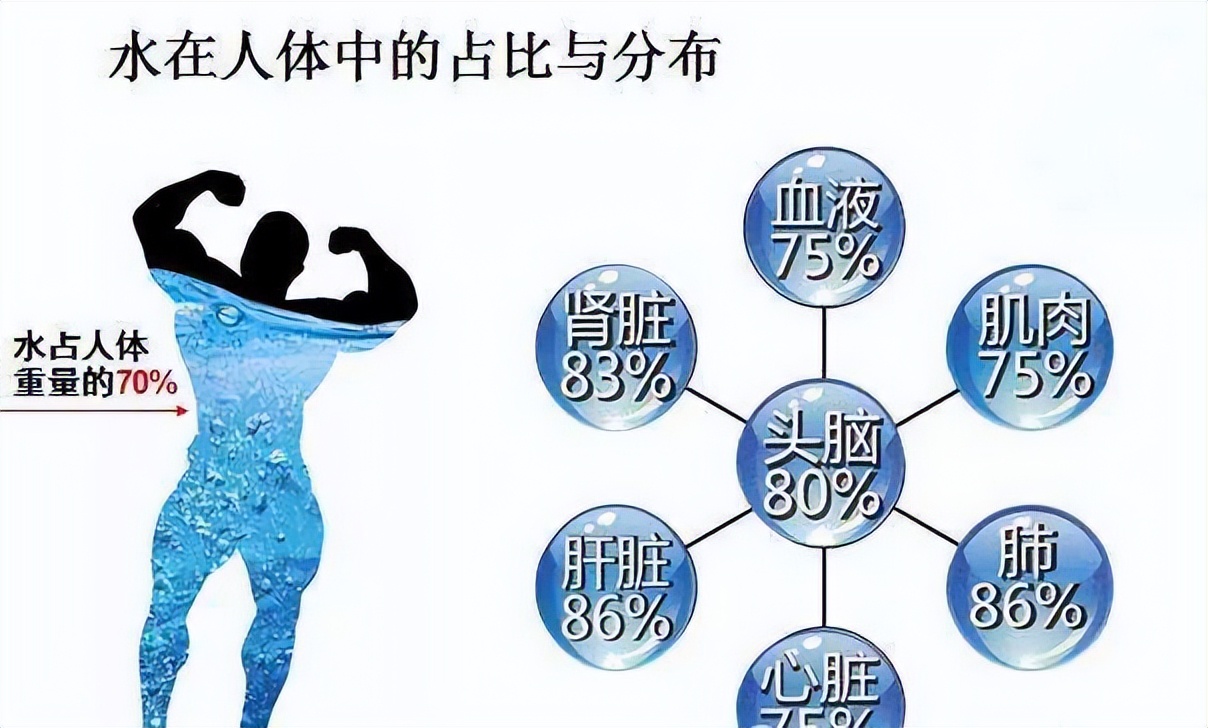 反常識：並非所有疾病都是壞事，這4種症狀出現，反而對身體有利