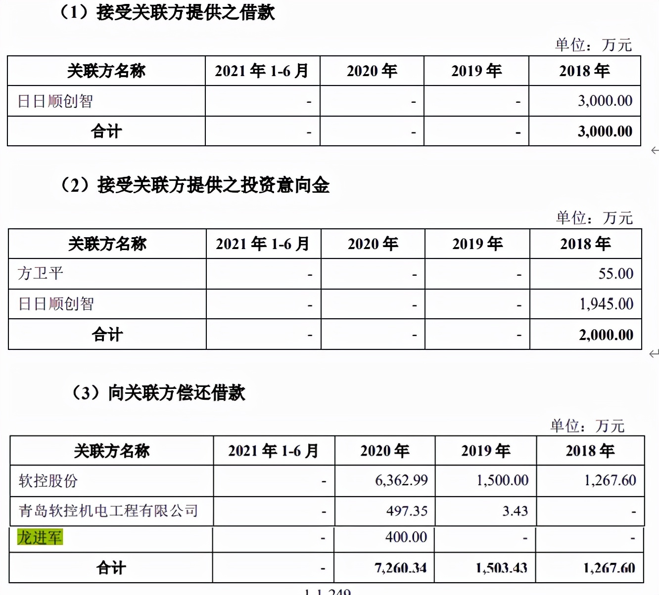 裹挟于第二大股东兼第一大客户顺丰，科捷智能的独立性难言