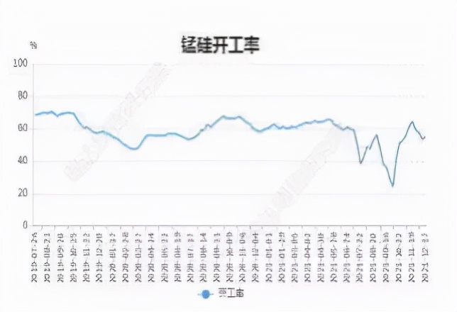 锰硅触底反弹 行情拐点已现？
