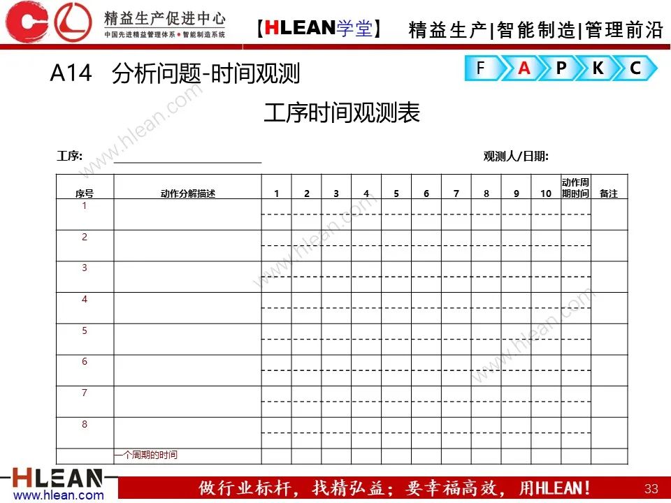 「精益學堂」精益改善FAPKC報告模板分享