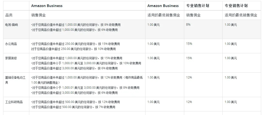 4.1% 还是20%？破解外卖佣金真相