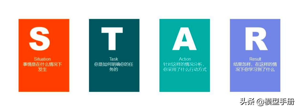 精英人士必备，40套实用思维方法模型