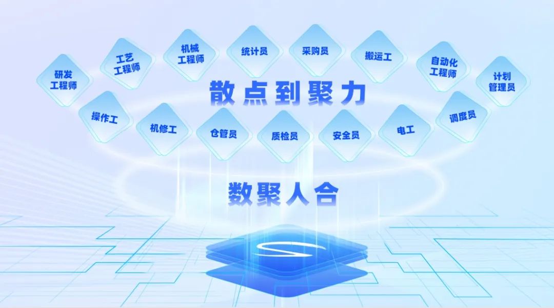 源于MOM，不止于MOM！工业软件博依特MOM⁺重磅发布