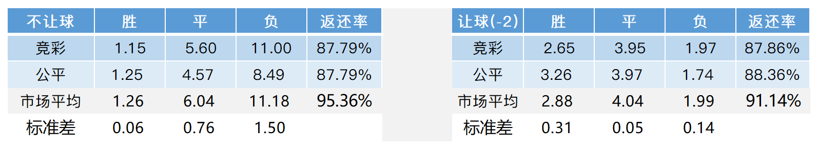 英超怎么看球队数据(「LOTA公平盘」0416英超 曼彻斯特联vs诺维奇 赛事数据)